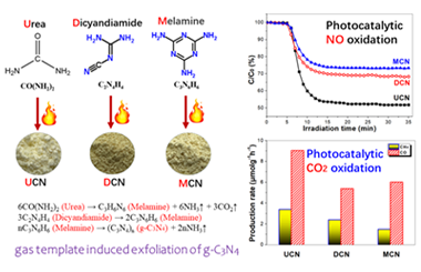 Effect of precursors on the structure and photocatalytic performance of g-C3N4 for NO oxidation and CO2 reduction 2024.100416